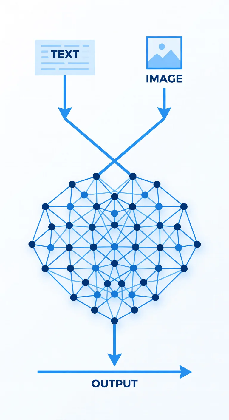 나노바나나 멀티모달 AI 아키텍처 개념도