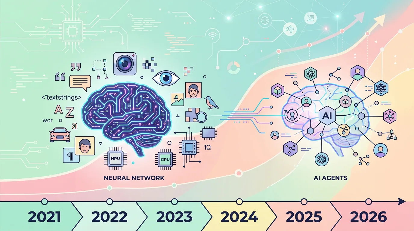 딥러닝 전망, ARK의 2021년 예측은 맞았을까